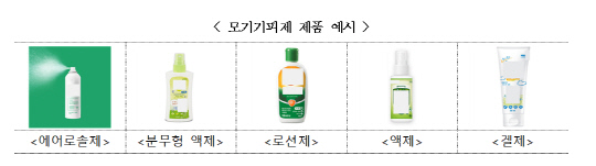 모기기피제 제품 예시. 식품의약품안전처 제공.
